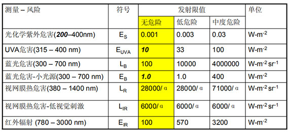 IEC62471报告
